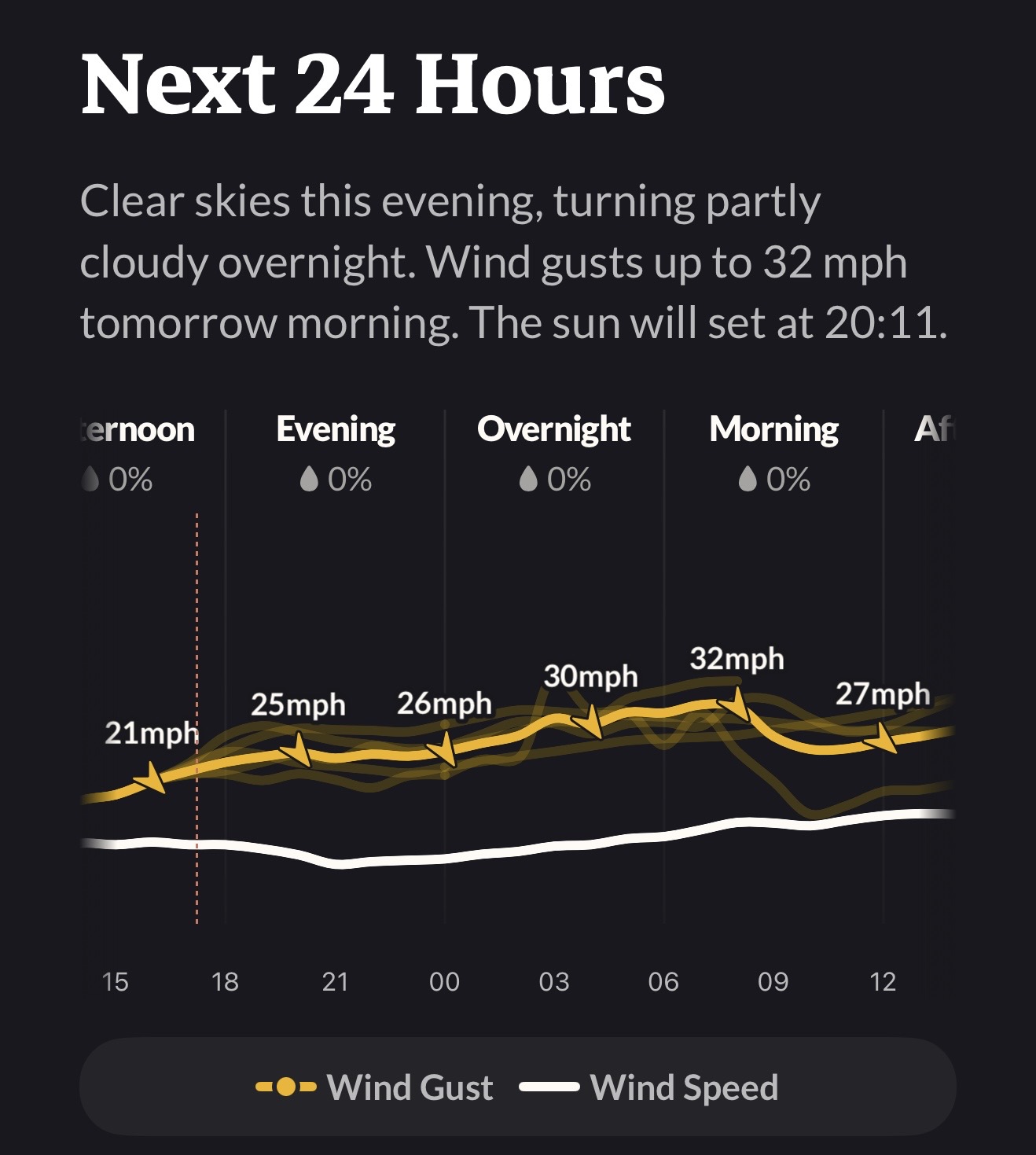 Acme Weather wind forecast screenshot for Butano Trail Camp